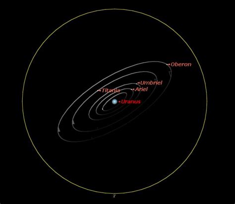 uranus moons Archives - Universe Today