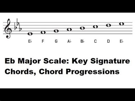 The Key of Eb Major - E Flat Major Scale, Key Signature, Piano Chords and Common Chord ...