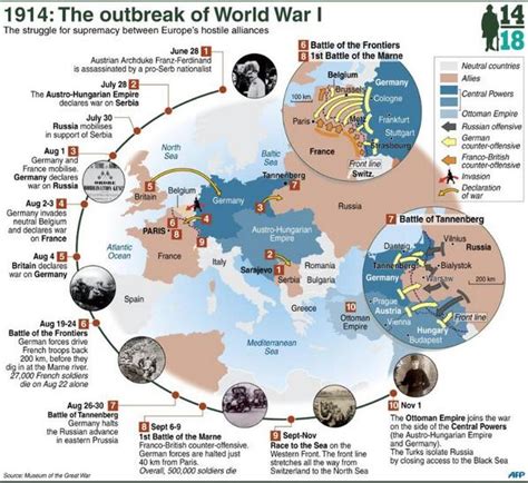 World War 1 Timeline Map | Images and Photos finder