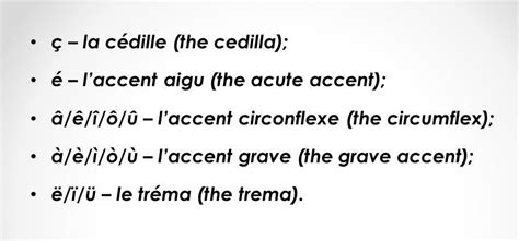 French Pronunciation & Accent Marks