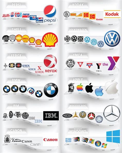 Logo evolution | Logo evolution, Business logo design, Graphic design logo