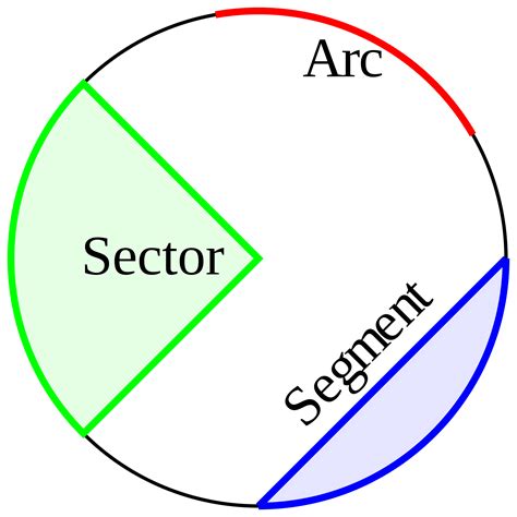 New SAT Math: Circle Arc Length - Magoosh High School Blog