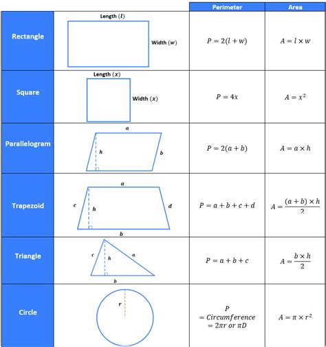 Area & Perimeter - Wize High School Grade 9 Math Textbook | Wizeprep