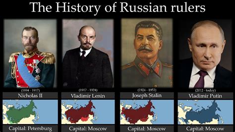 History Of Russia