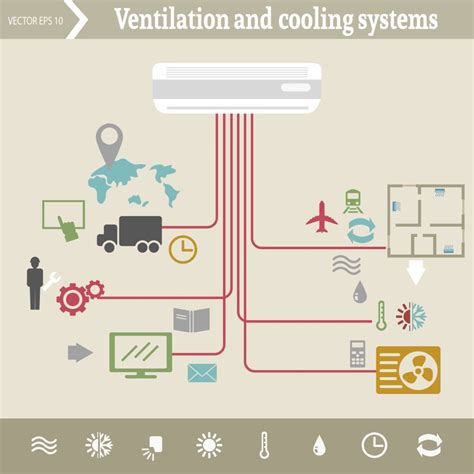 How to Install an Air conditioning - DIY Guide | ABC Air conditioning