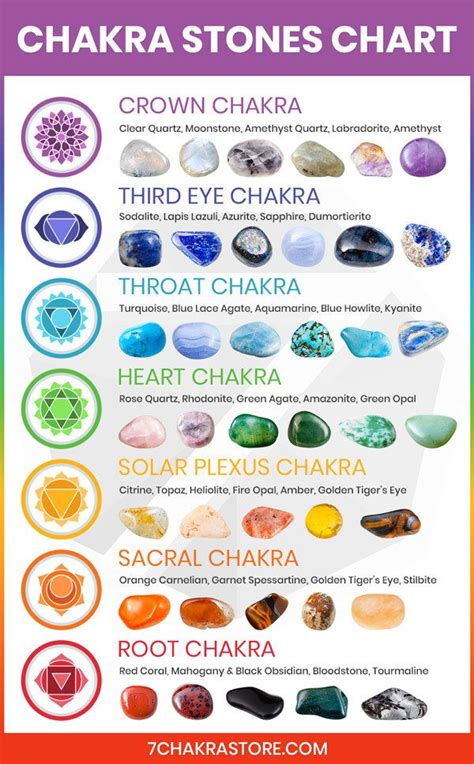 Chakra Colors: 7 Chakras & Their Color Meanings in 2022 | Crystal healing chart, Chakra stones ...