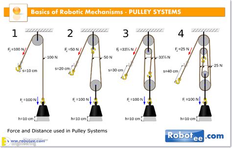 Pulley Types And Examples