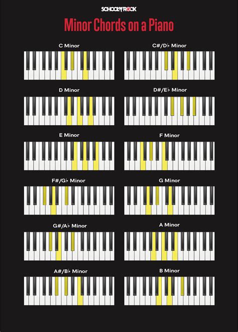 Piano Chords for Beginners | School of Rock