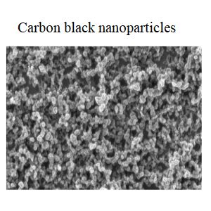 Carbon Black Nanoparticles (23nm) - 100 Gram - UniTechLink Inc.