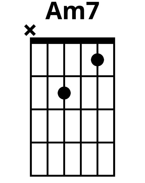 How To Play Am7 Chord On Guitar (Finger Positions)