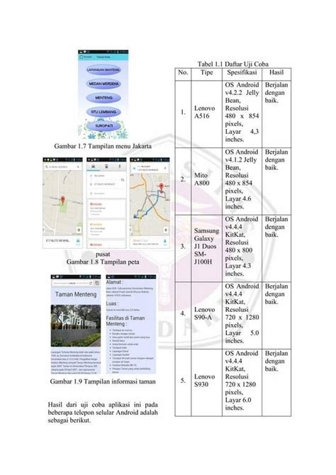 CONTOH JURNAL SKRIPSI GUNADARMA by Amber Rodriguez - Issuu