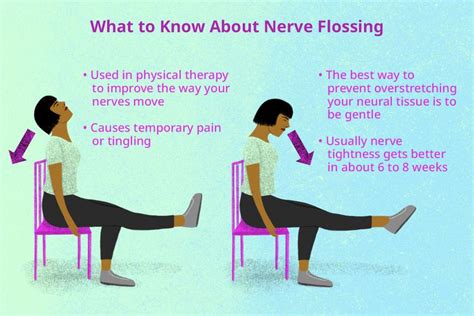 Nerve Glides: Ulnar, Sciatic, Median, and More