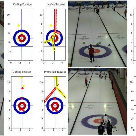 Curling strategy recommendations results | Download Scientific Diagram