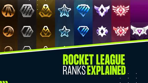 Rocket League Ranks Explained → Full Ranking System Guide