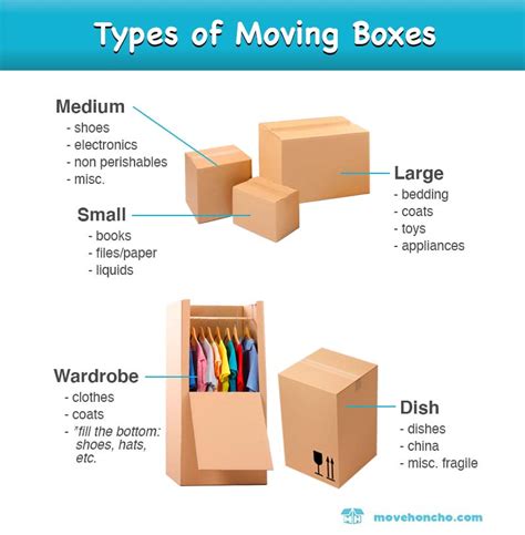 Types of Moving Boxes and What to Pack in Them | Move Honcho