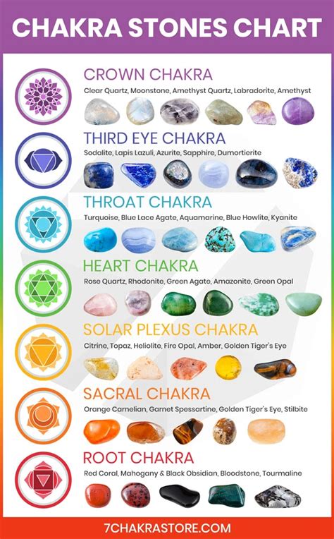 Chakra stones chart – Artofit