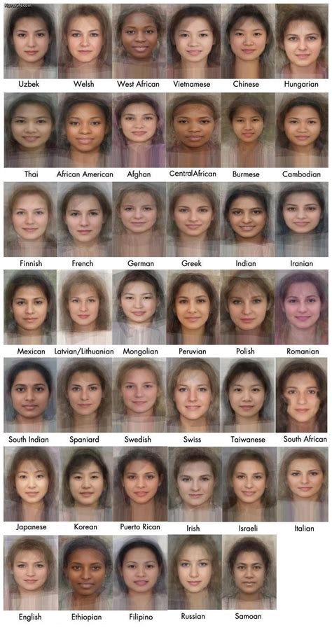 Visual : Average female faces by region. - Infographic.tv - Number one infographics & data Data ...