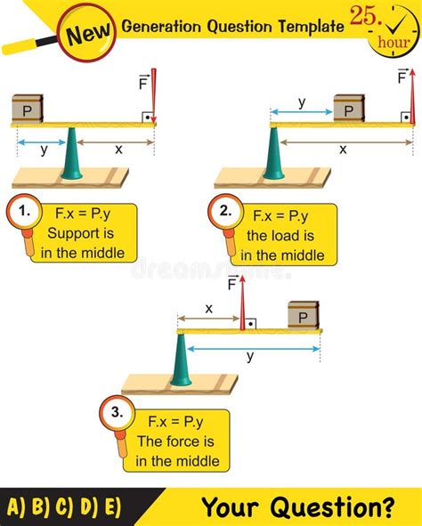 Physics, Lever Examples Illustration, Simple Machines, Next Generation Question Template, Dumb ...