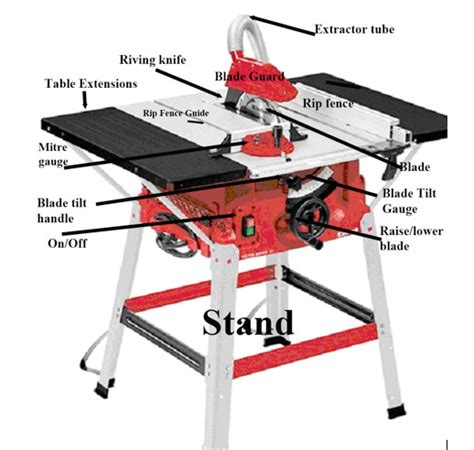 Nutool Table Saw Spare Parts | Reviewmotors.co