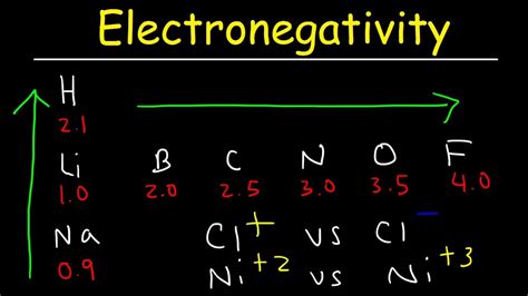 Which Statement Best Describes the Electronegativity of an Element