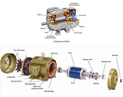 Electric Motor Components Diagram