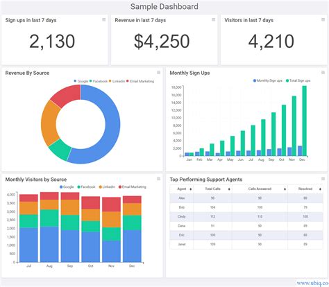 Program Dashboard Template