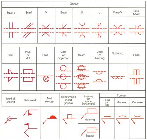 Welding Symbols And Definitions On Drawings And Meanings - IMAGESEE