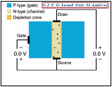 JFET Working Animation