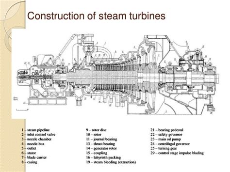 Steam Turbine Diagram With Parts - roomlasopa