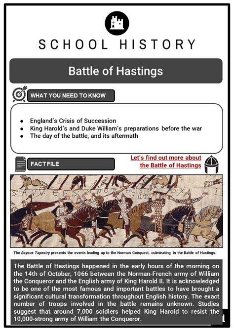 The Battle of Hastings Facts, Worksheets, Context, Causes, Harolds Death