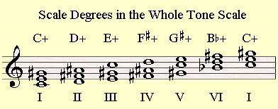 The Whole Tone Scale