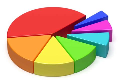 Pie Charts