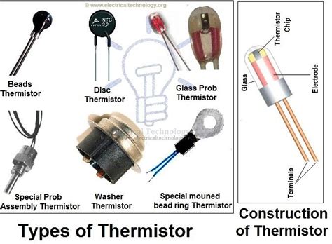 Resistor & Types of Resistors - Fixed, Variable, Linear & Non-Linear ...