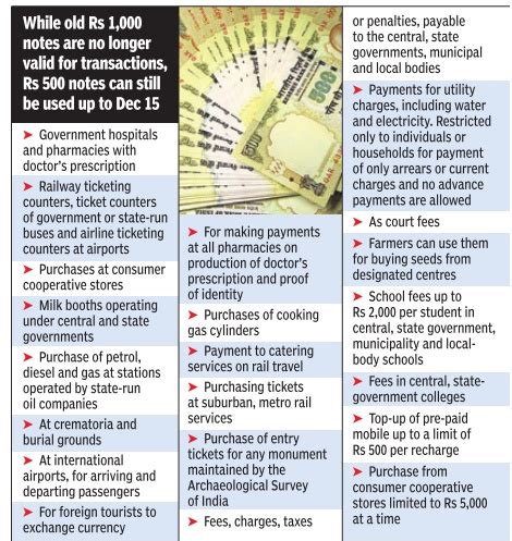 How to Exchange Rs 500 and Rs 1000 Notes