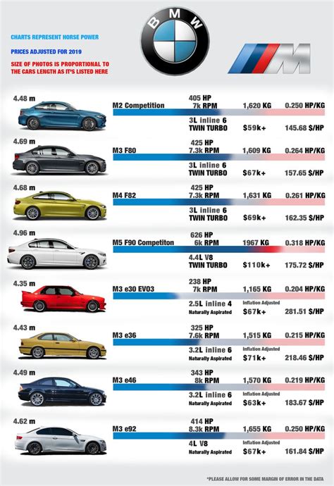 All Bmw M Series Cars