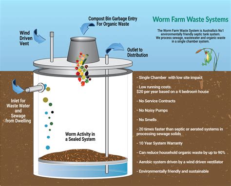 FAQs About Septic Tank Aerators Septic Aerators, 46% OFF