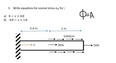 Solved 1- Write equations for normal stress σN for; a) 0 | Chegg.com