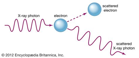 Atom - Quantum Mechanics, Subatomic Particles, Electrons | Britannica