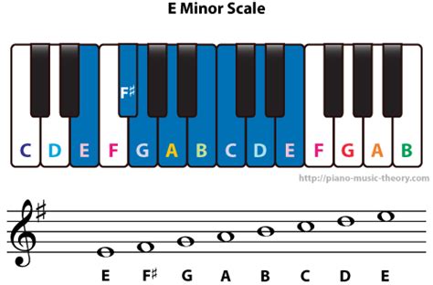 E Minor Scale