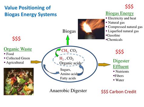 PPT - UC Davis Biogas Energy Project PowerPoint Presentation, free download - ID:1695337