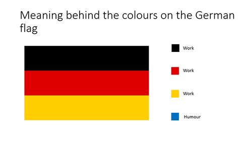 Symbolism behind the colours of the German flag : vexiology