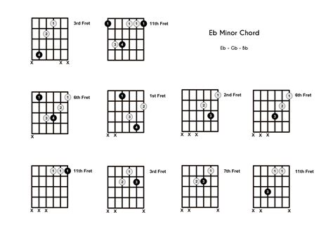 E Minor Chord Guitar Lessons