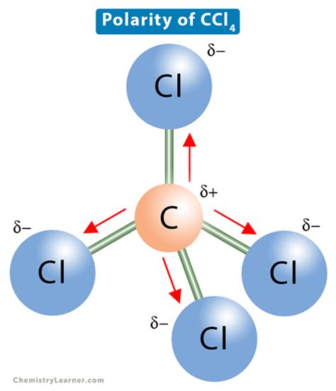 Carbon Tetrachloride (CCl4) Polarity