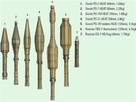 RPG-7 - Wikipedia