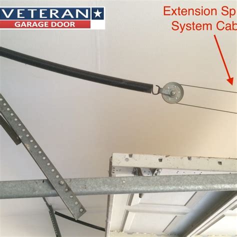 Incredible Types Of Garage Door Extension Springs For Small Room | Modern Garage Doors