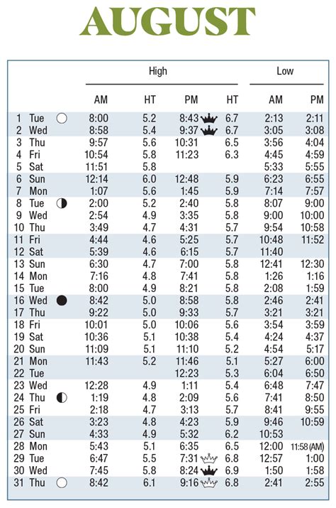 2023 Tide Tables | SCDHEC