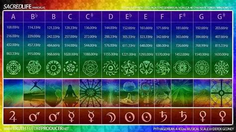 432 Hz | Cymatics, Sacred geometry, Healing frequencies