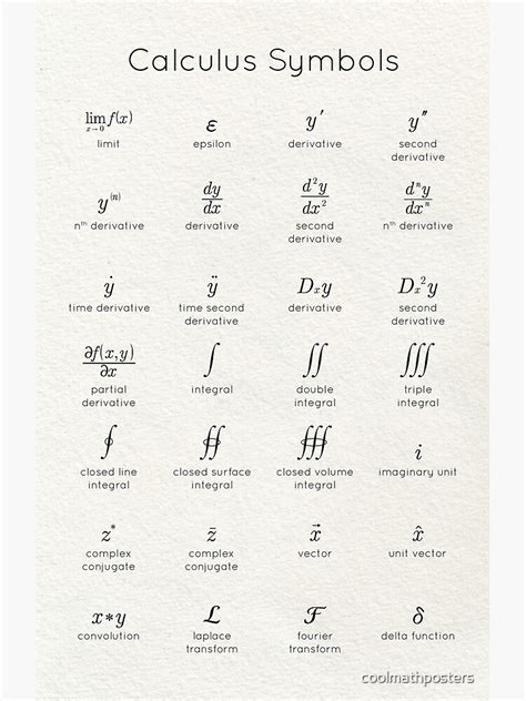 "Calculus Symbols" Canvas Print by coolmathposters | Redbubble