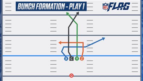 NFL Flag Football Playbook 5 on 5 | Basic Youth Flag Plays