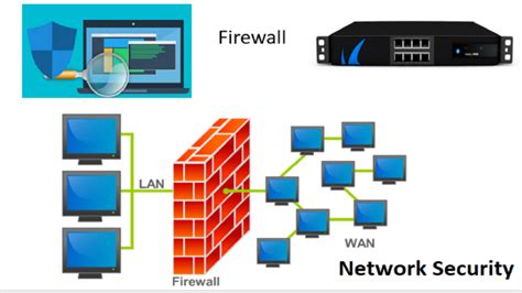 Firewall – SophisticNetworksTechnologies